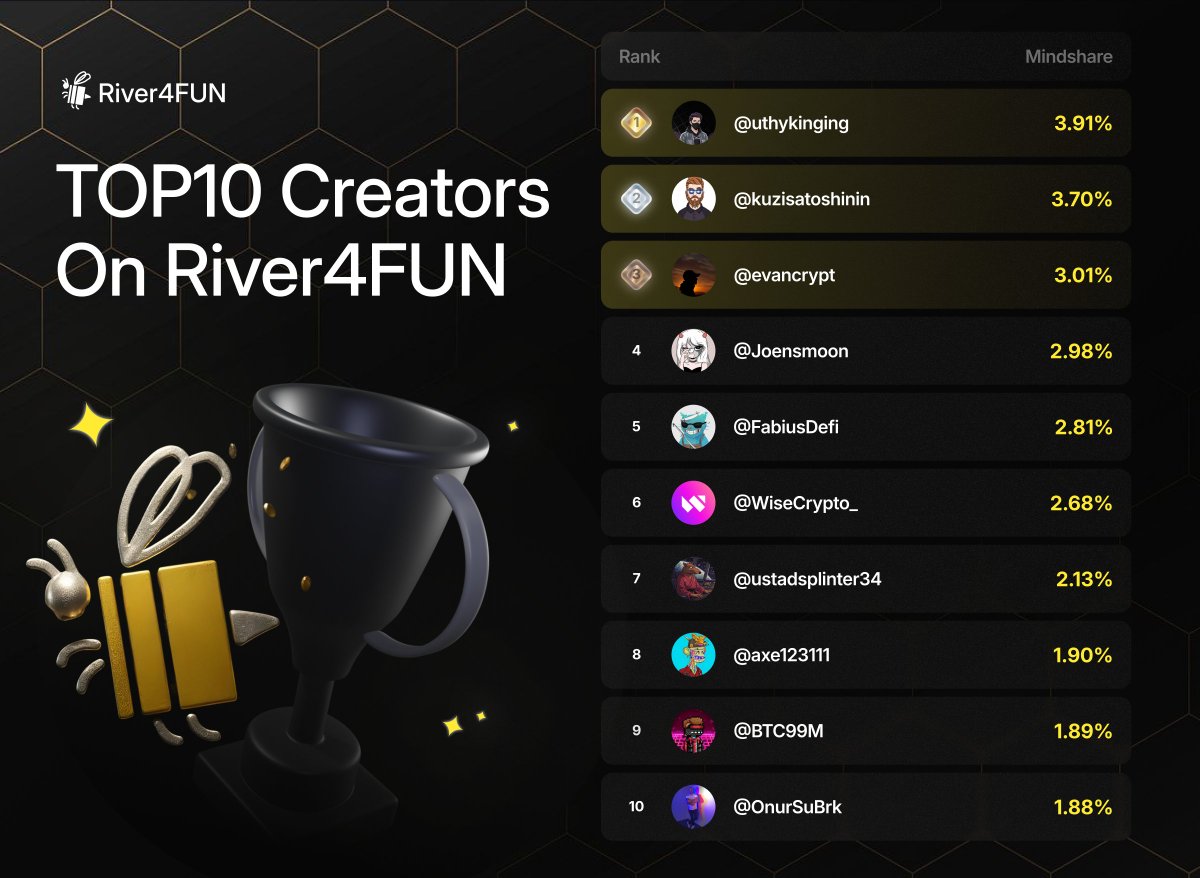 River4FUN 🐝 tweet media