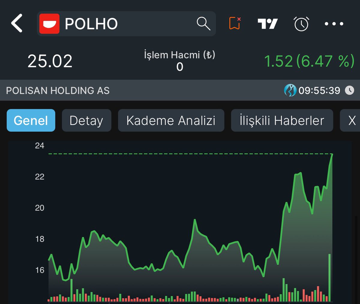 BORSA İZİNDE tweet media