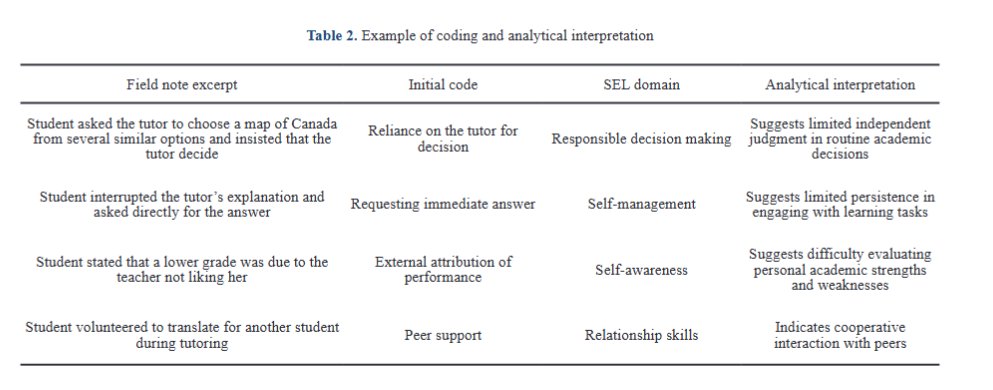 Latest article from #SocialEducationResearch

Social and Emotional Learning Difficulties of Refugee High School Students in an After-School Tutoring Program

ojs.wiserpub.com/index.php/SER/…
#socialeducation #research