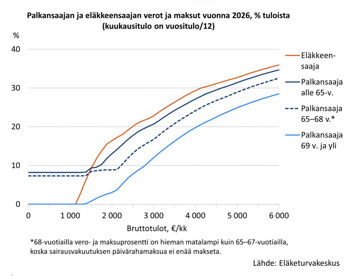 Timo Rauhanen tweet media