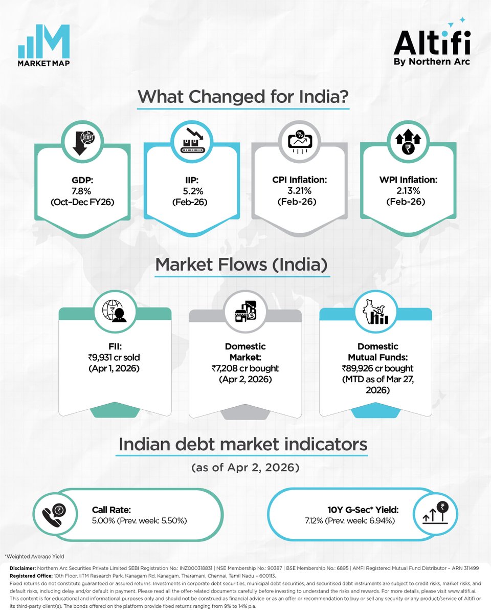 Altifi.ai tweet media