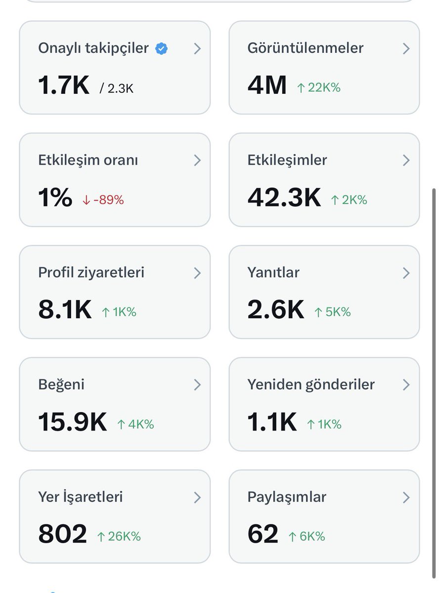 800 onaylı takipçi lazım 🌿
1 M  da görüntülenme 🫣
Bu postu görenler lütfen destek verebilir mi🌸
Yorum at , fav’a ekle seni takip edelim ağ büyüsün ⌛️
+1750 onaylı takipçi ile etkileşim ✅✅