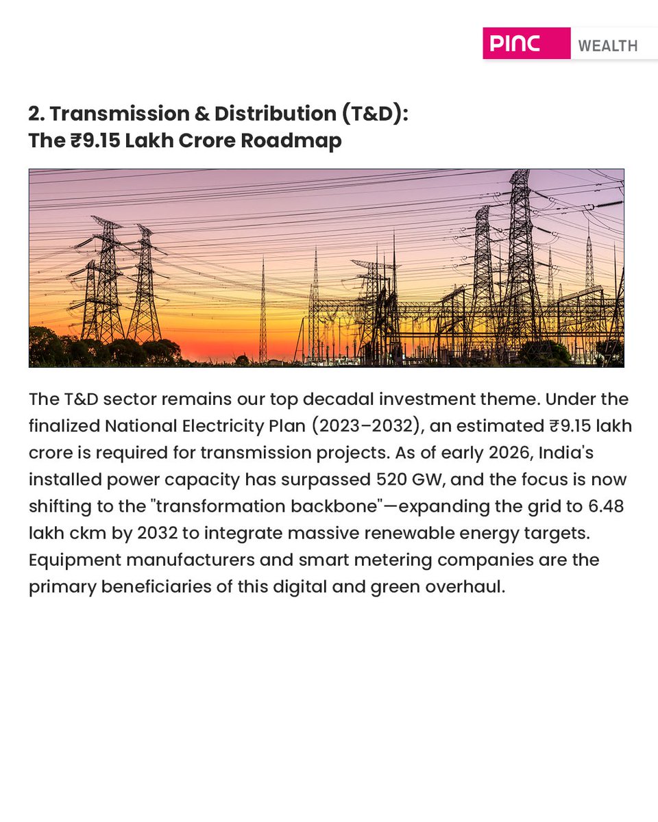 PINC Wealth tweet media