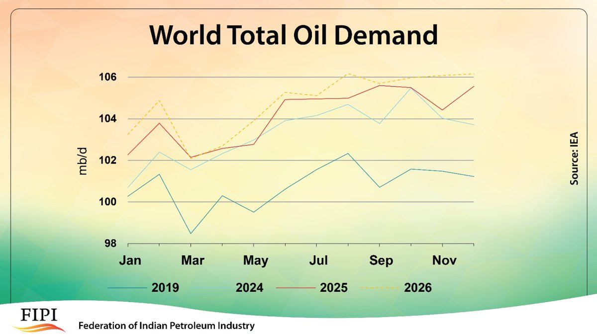 Due to the outbreak of the Iran war, global oil demand growth forecast ...