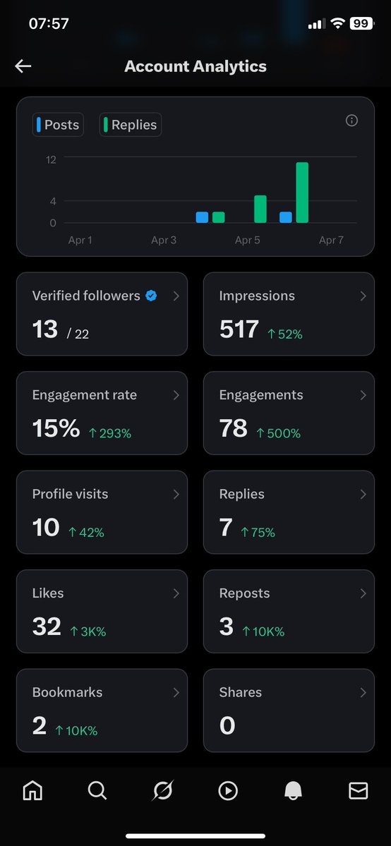 Kayode moses tweet media