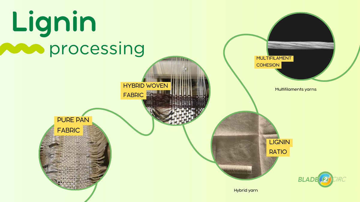 BLADE2CIRC's tweet photo. How to integrate bio-based materials into advanced textile processes? 👕

@Centexbel uses its machine facilities to explore lignin as reinforcement in textiles. 

First woven prototypes combine PAN &amp; lignin fibers, opening new avenues for sustainable solutions!

 #BLADE2CIRC https://t.co/Pj0hUL5q9W