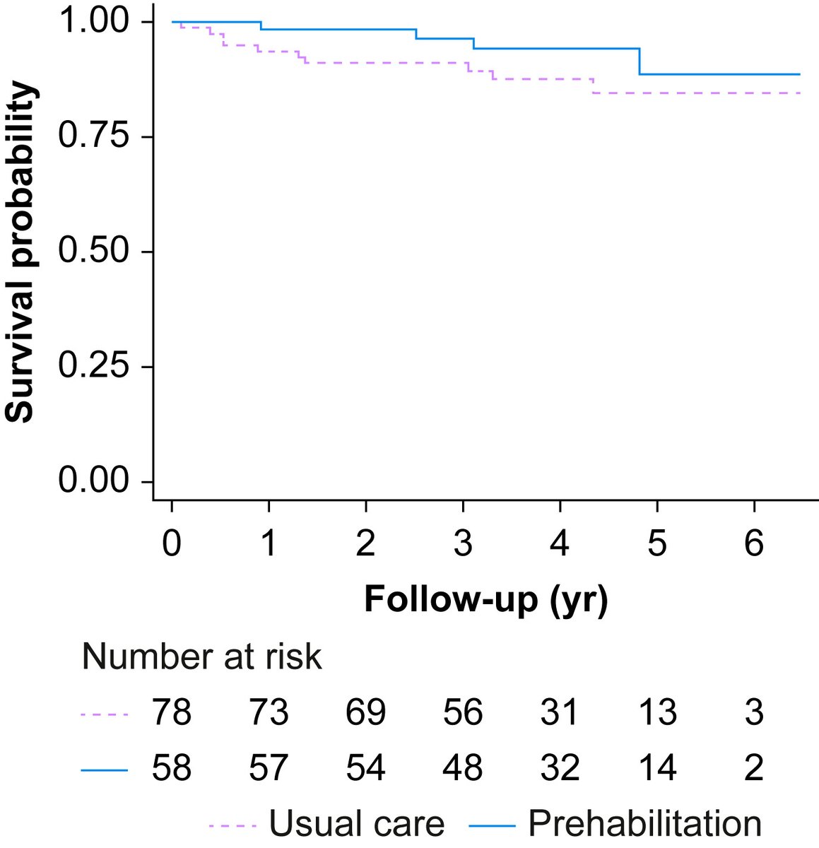 British Journal of Anaesthesia tweet media