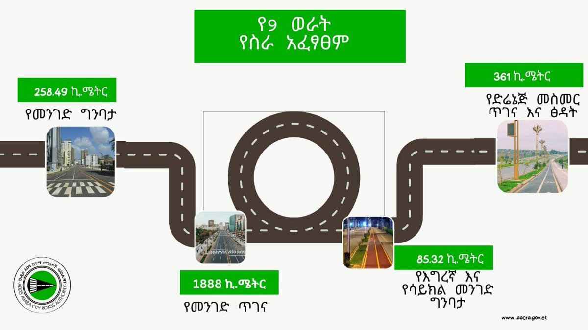 Addis Ababa City Roads Authority tweet media