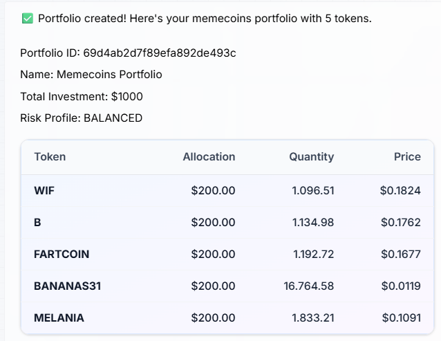 BullishMarketCap tweet media