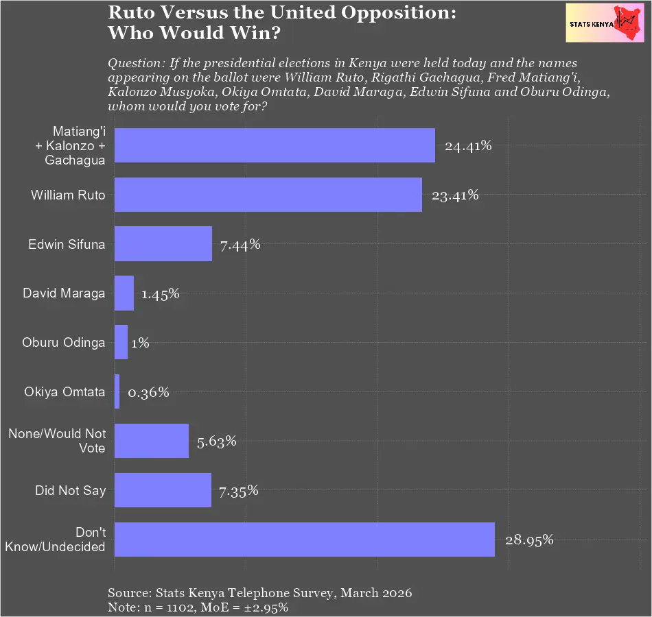 Kenya Data & Stats tweet media