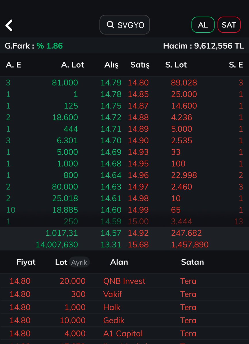 Borsa rehberi tweet media