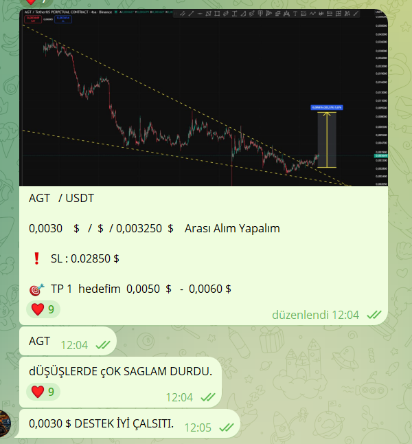 Cyriptoman4's tweet image. Bir Basarılı Analizim daha Hedefine kısa sürede geldi..

#AGT 🔥🔥🔥🔥    #beforeandafter 

#AGT için yaptıgım analiz Çalışmam Kısa süre de hedeflere geldi 👏👏👏 

$agt 0,030 $ dan 0,098 $  a gelerek yatırımcısına 

 + % 200  lük bir kazanç verdi. 💯💯💯

Yaptıgım basarılı