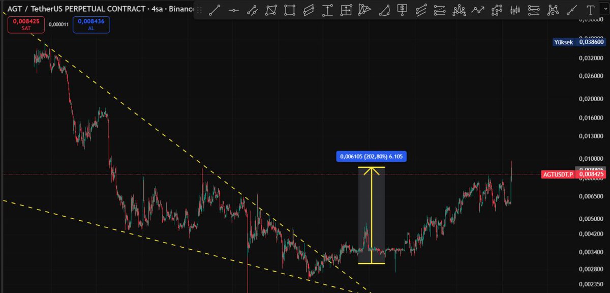 Cyriptoman4's tweet image. Bir Basarılı Analizim daha Hedefine kısa sürede geldi..

#AGT 🔥🔥🔥🔥    #beforeandafter 

#AGT için yaptıgım analiz Çalışmam Kısa süre de hedeflere geldi 👏👏👏 

$agt 0,030 $ dan 0,098 $  a gelerek yatırımcısına 

 + % 200  lük bir kazanç verdi. 💯💯💯

Yaptıgım basarılı