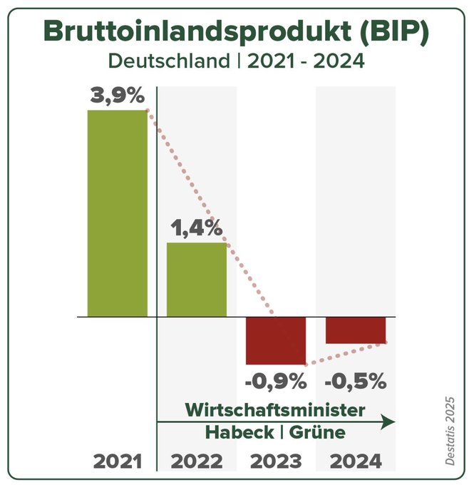 <a href="/Meyermacht/">Fräulein Meyer macht Schule</a> Der "Visionär", der nicht mal weiß, was Pendlerpauschale und Insolvenz bedeuten?