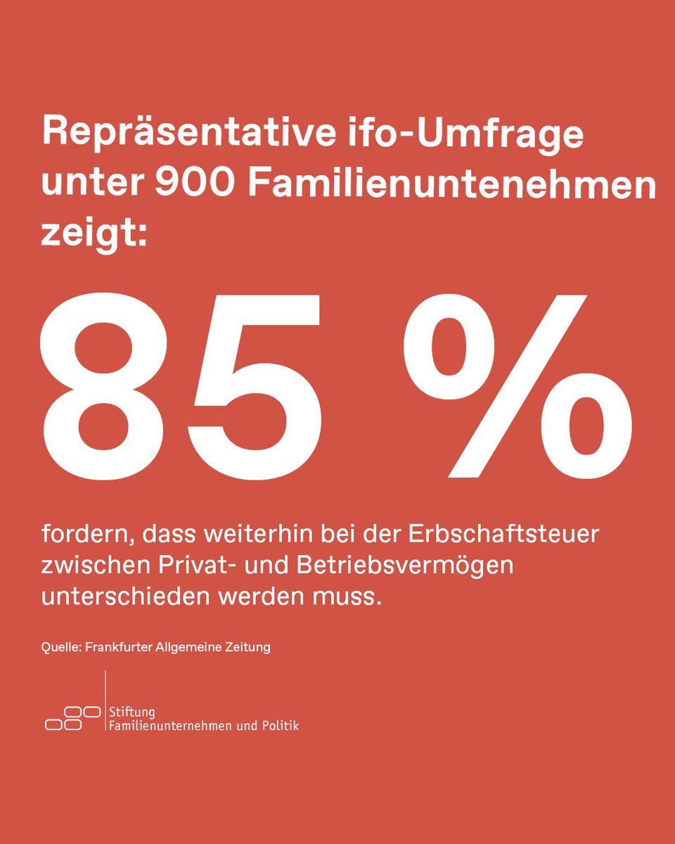 StiftungFamPol's tweet photo. 85 % der Familienunternehmen wollen die Trennung von Privat- und Betriebsvermögen bei der #Erbschaftsteuer erhalten. Die Zahlen sind eindeutig. Reformen, die das ignorieren, gefährden Jobs. #Mittelstand #Standortpolitik

Die gesamte #Pressemittelung ➡️ https://t.co/R9vd5Jj33g https://t.co/ENEA2xY4ZL