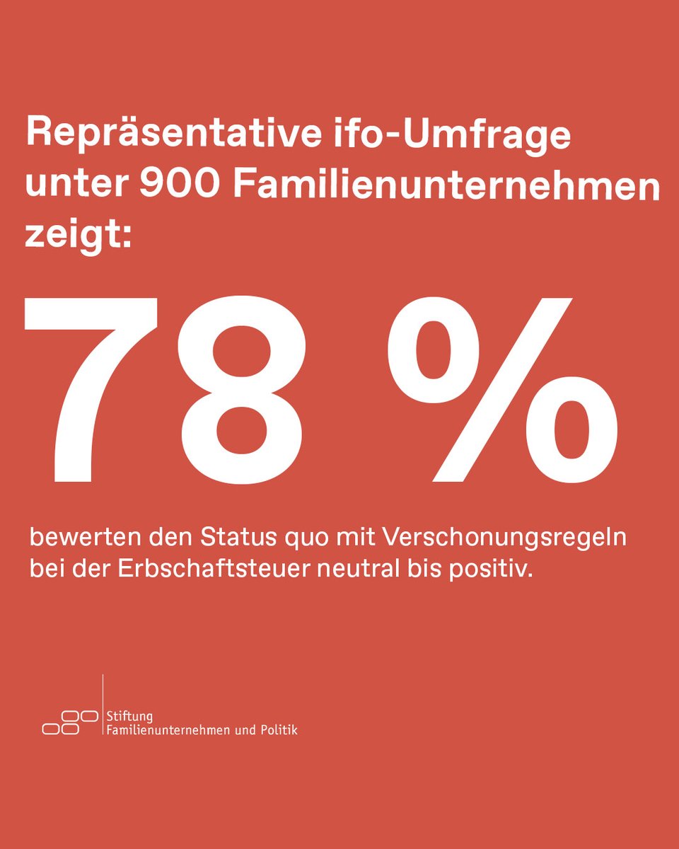 StiftungFamPol's tweet photo. Hätten Sie gedacht, dass 78 % der #Familienunternehmen die bestehenden #Erbschaftsteuer-Regeln neutral bis positiv bewerten? Eine ifo-Umfrage im Auftrag der @StiftungFamUnt  liefert klare Antworten.

#Pressemitteilung➡️https://t.co/R9vd5Jj33g https://t.co/ZEgp1swsAl