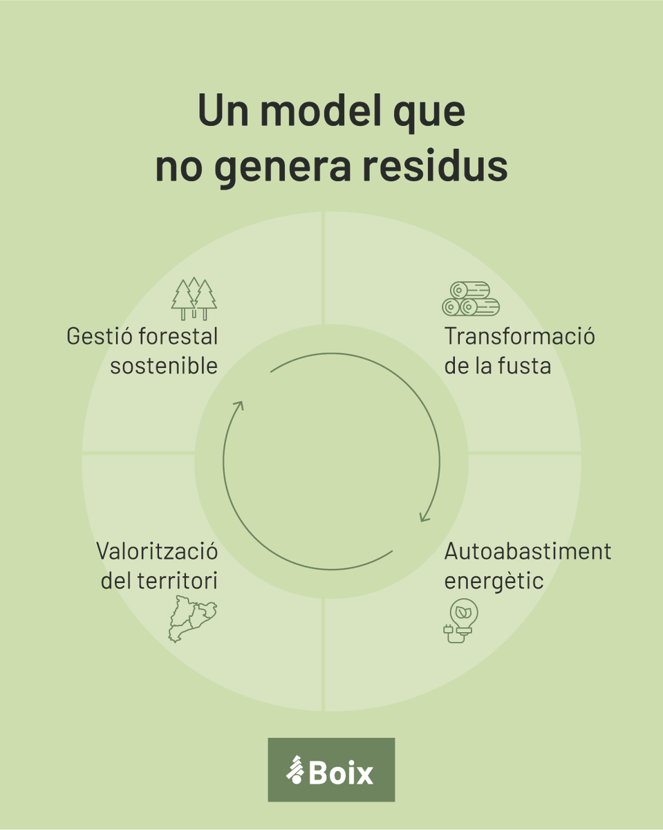 Grup Boix tweet media