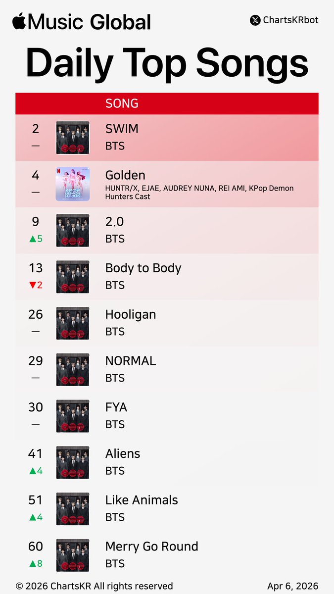 ChartsKR bot tweet media