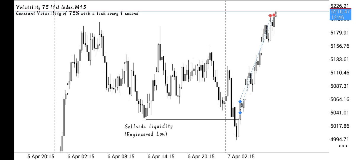Engineered Liquidity.
Study!