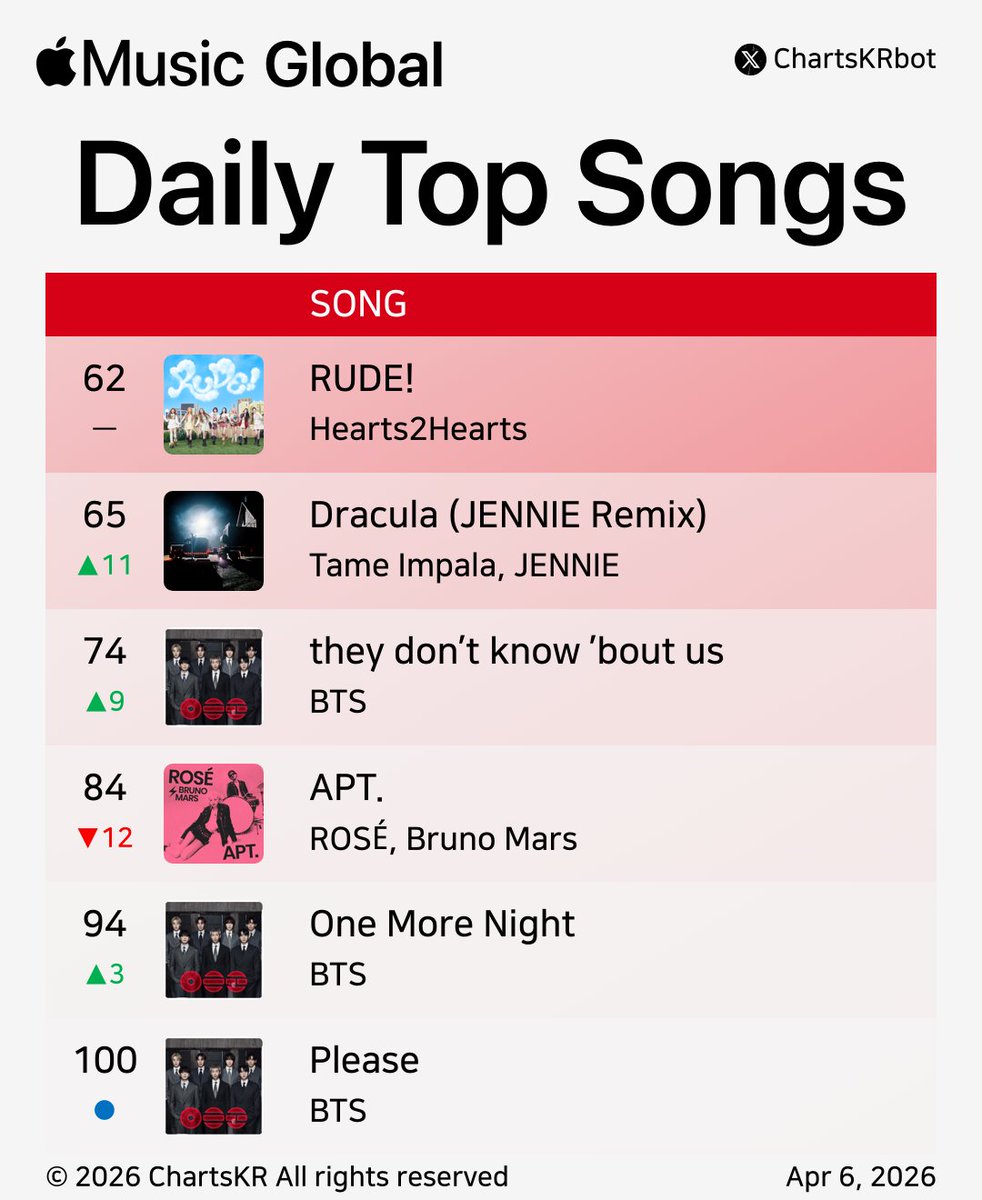 ChartsKR bot tweet media