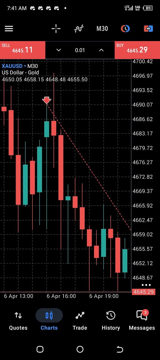 Good morning traders 🤗. Wish you guys a profitable week ahead ✅. 3RR done 👍. NEXT