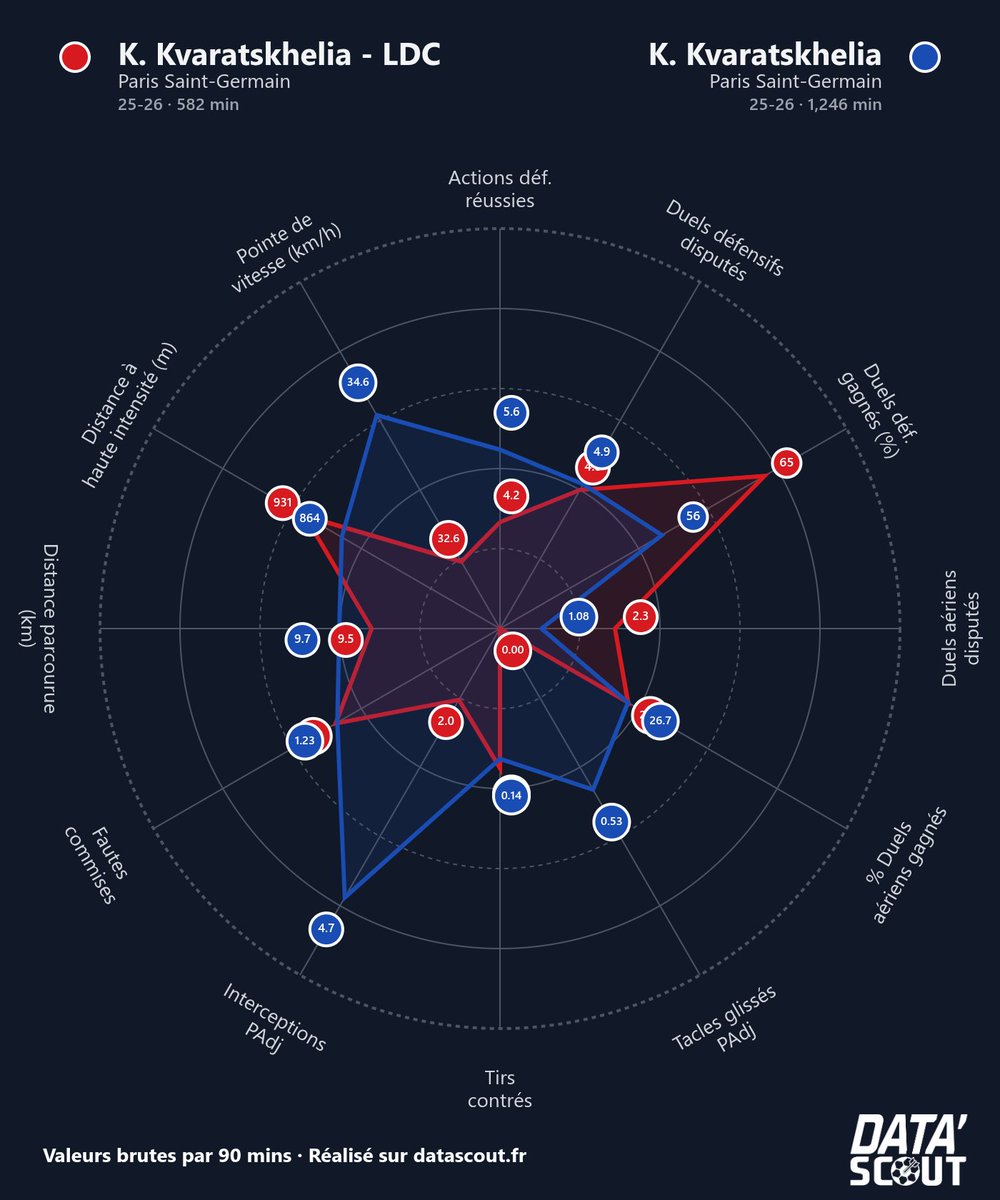 Data'Scout tweet media