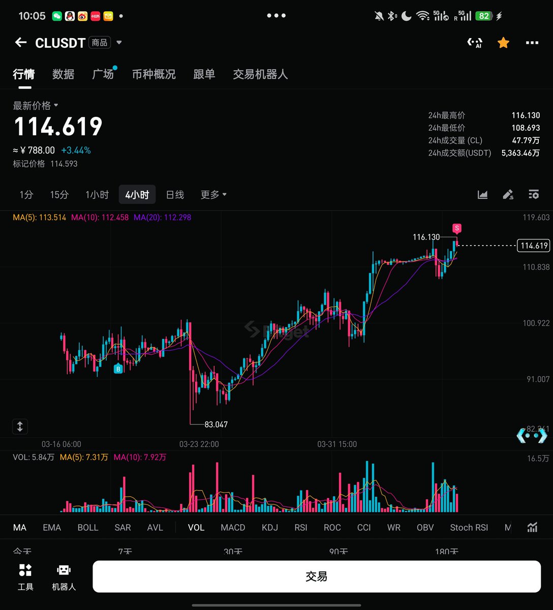 挖矿小企鹅|进群私信 tweet media