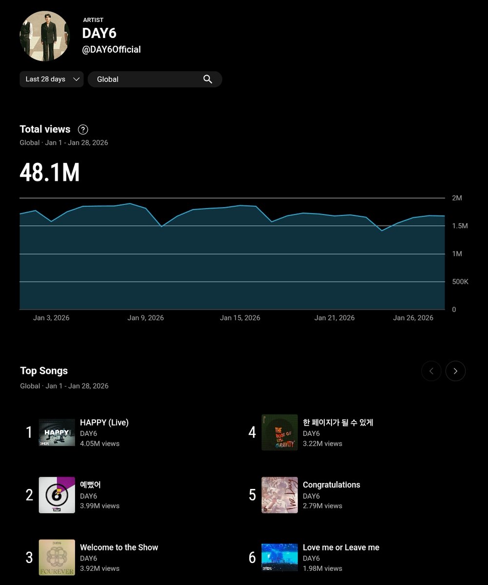 DAY6 on YouTube #Unpiltered tweet media