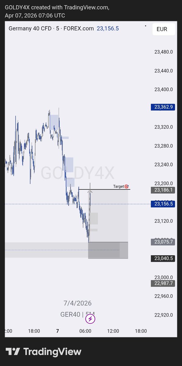 RealGoldyFx's tweet photo. That was too fast take it easy 😄
#Gr40
3RR👜
#sincerão
Jobless billionaires https://t.co/yNMr0J8npi