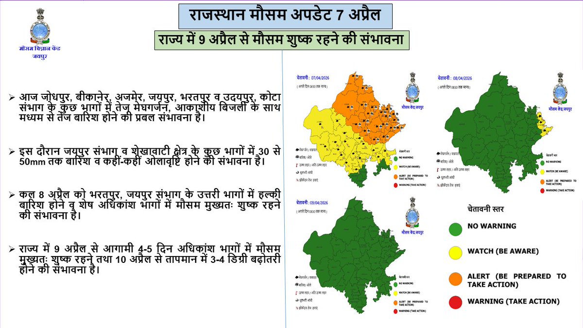 मौसम विज्ञान केंद्र जयपुर tweet media