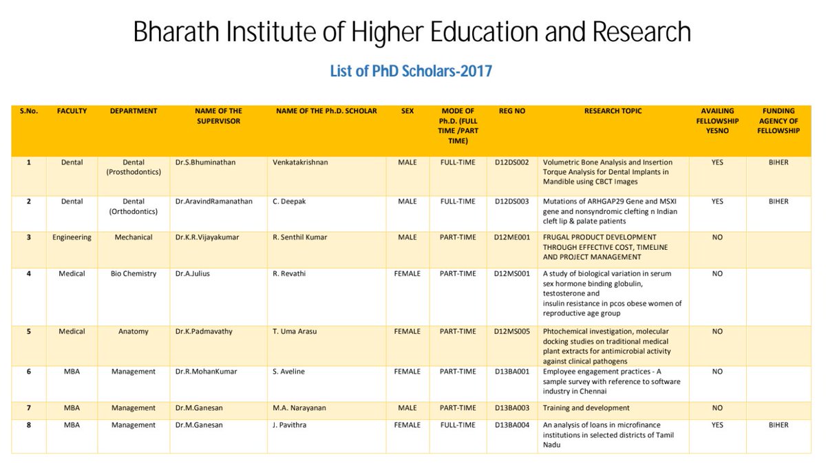 TMMAOfficial's tweet photo. 536 PhD admissions in a single academic year in this University 🚨⚠️

When the Universities in our Nation are giving PhD admissions like kindergarten admissions, is it possible to maintain standards in the quality of research while confining to the regulations when they are mass producing the Doctorates? 

It is not just about the quality of the research that is gone for a toss but it is about a big ruthless academic business. These institutions are burdening the academic industry with abnormal number of insignificant degrees that probably merely serve as a certificate required for promotions.

The ecosystem is abusing the research and the research scholars (victims being both those with genuine research interest and those who are forced to do PhD because of the service rules) and are making a multi-billion-dollar business out of it.

The ecosystem functions at various levels. Starting from consultants helping with the real research to consultants faking the research. Starting from writing the thesis for research to fake publications i.e. existence of predatory journals. This is apart from the Fake PhD Scam that involves brokers and various other levels of ecosystem.

By mandating PhD for non-MBBS Medical Postgraduates, and by mandating compulsory publications for all medical teachers for promotions, NMC that never really regulated research in Medical Institutions caused massive damage to the Indian Medical Education in the last 6 years than MCI could do in all its lifetime.  

@PMOIndia @narendramodi @MoHFW_INDIA @DeptHealthRes @NITIAayog @JPNadda @EduMinOfIndia @dpradhanbjp @ugc_india @mamidala90 

#MedX #MedTwitter #PhD #MedicalEducation #Research