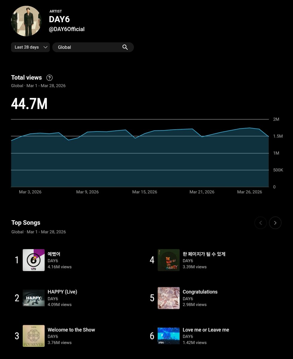 DAY6 on YouTube #Unpiltered tweet media