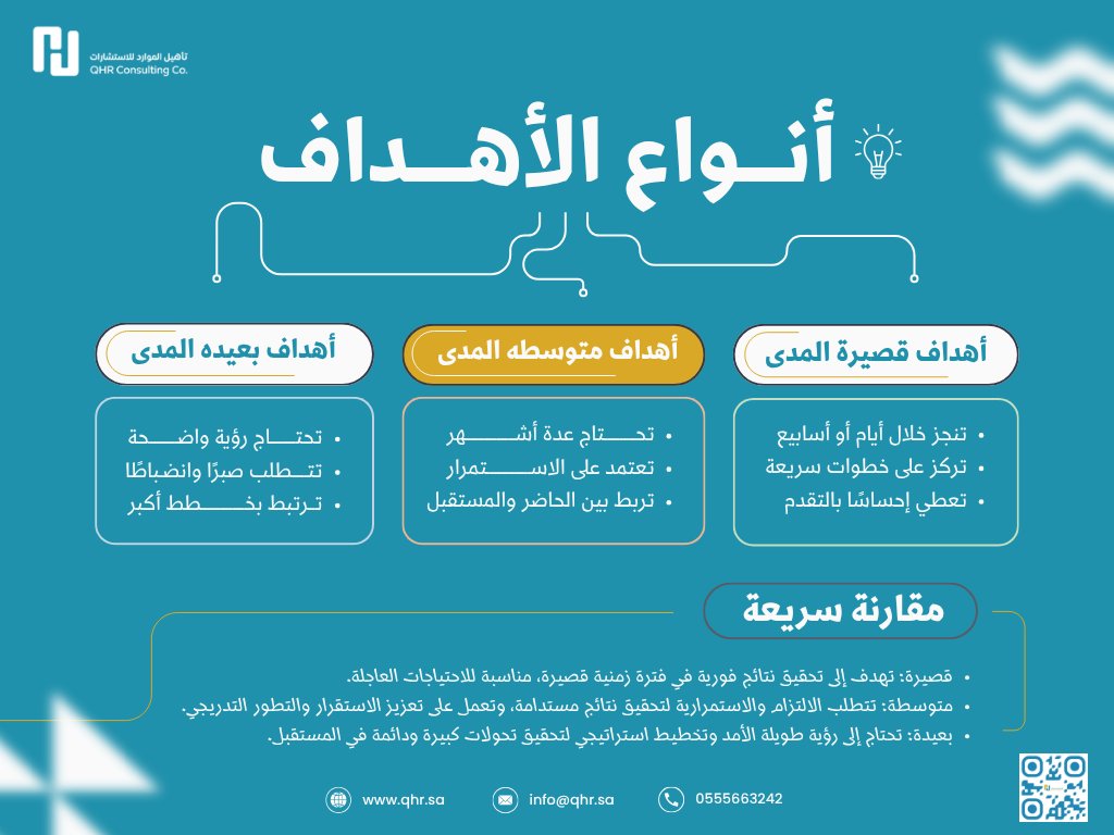 تأهيل الموارد للاستشارات | .QHR Consulting Co tweet media