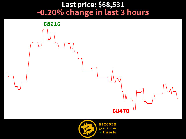 BitcoinPrice.Link tweet media