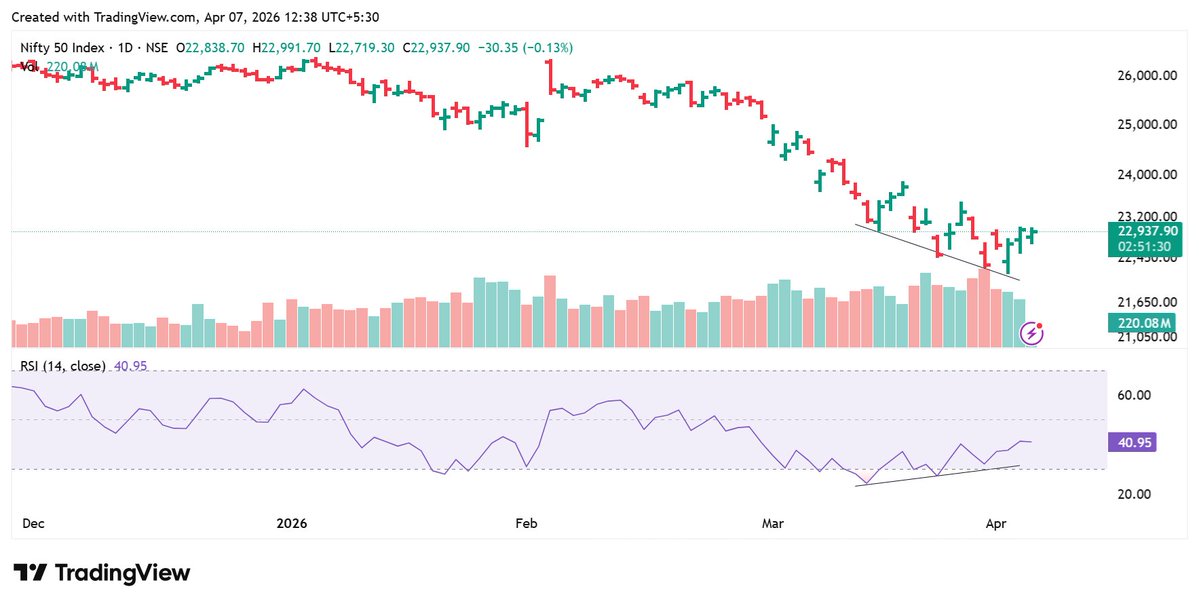 TechCheckByNiti tweet media