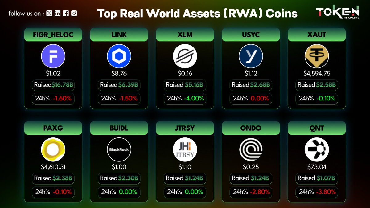 Token Headline tweet media