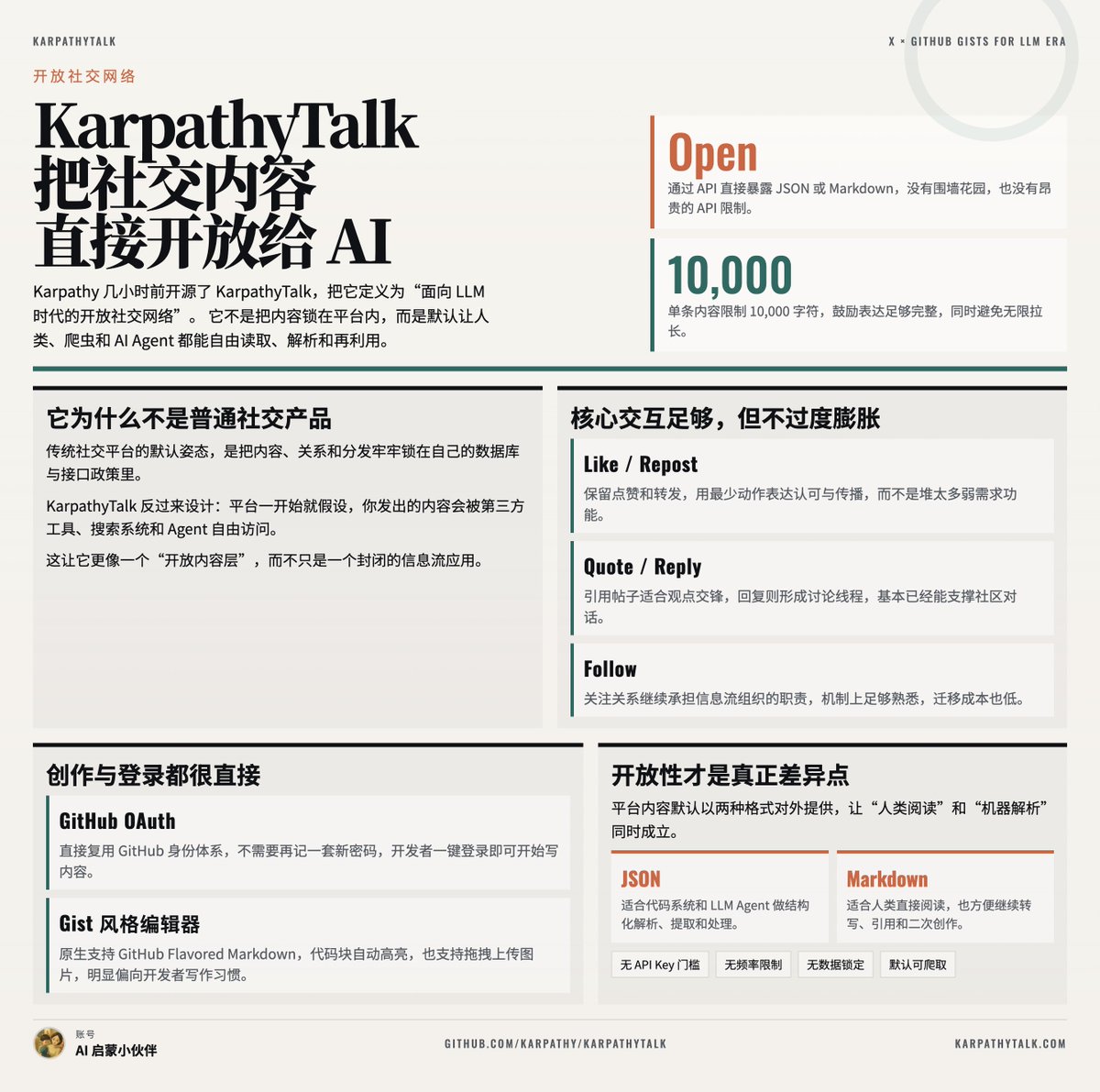 shao__meng's tweet image. Karpathy 几小时前开源了 KarpathyTalk，定位是 X 和 GitHub Gists 的结合体

Karpathy 把它定义为「面向 LLM 时代的开放社交网络」：和封闭的传统社交平台不同，KarpathyTalk 的设计理念是让所有数据对人类和 AI Agent 都完全开放——通过 API 可获取 JSON 或 Markdown