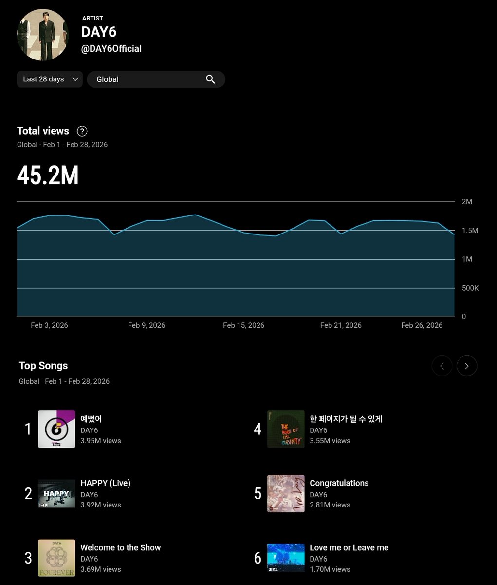 DAY6 on YouTube #Unpiltered tweet media