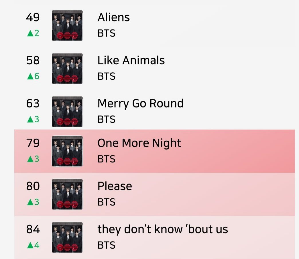 🇯🇵 LOOK AT APPLE MUSIC JAPAN

Tracks are rising to NEW PEAK!! J-ARMYS YOU ALL ARE AMAZING 🔥🔥