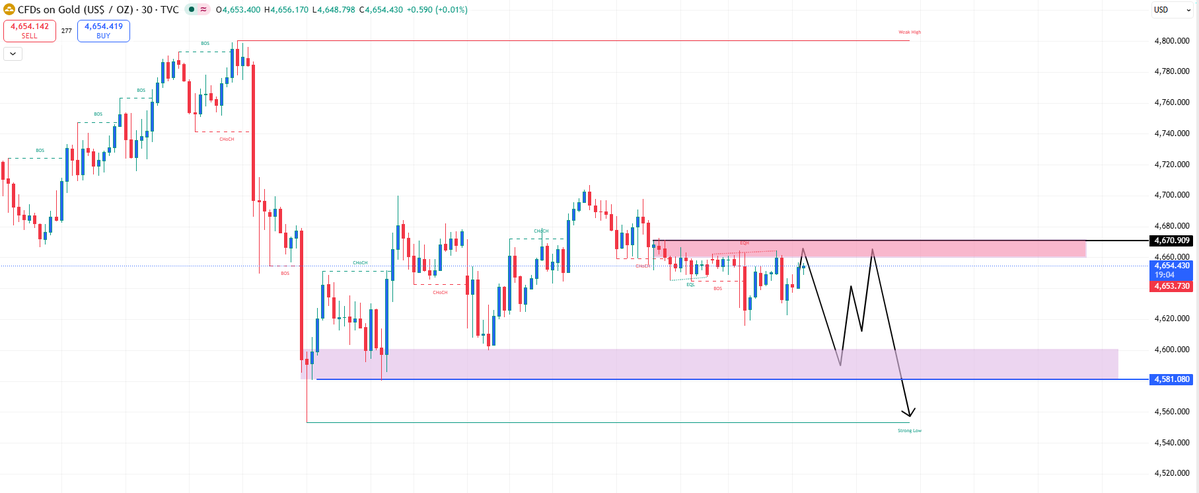 Linda—FX tweet media