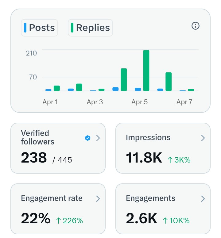 AB Crypto💻💰 tweet media