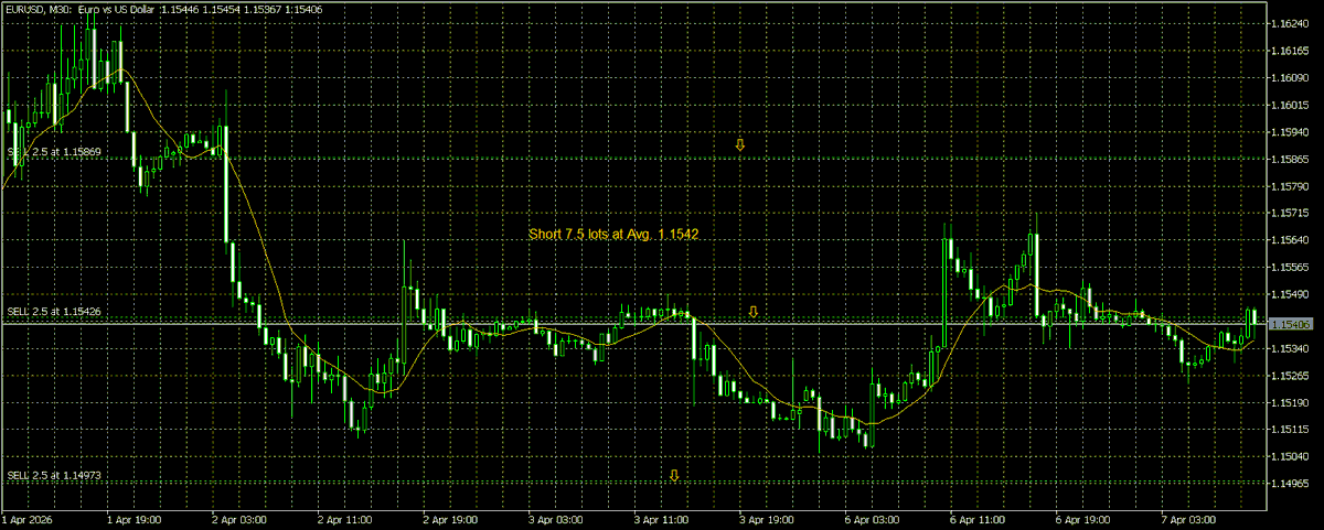 walter vannelli #FX tweet media