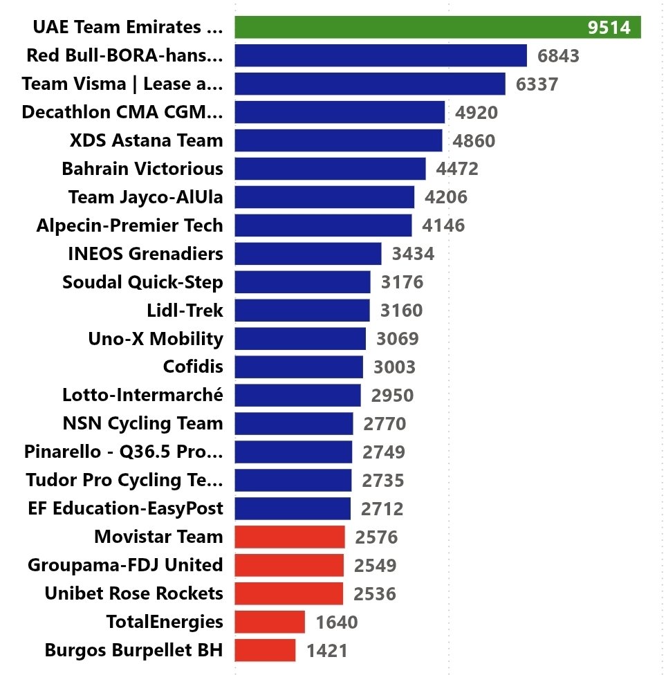 ¿A cuánto está Movistar... tweet media