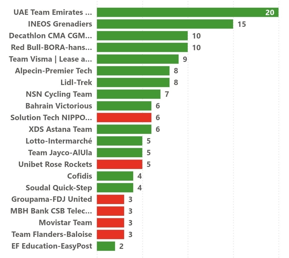 ¿A cuánto está Movistar... tweet media
