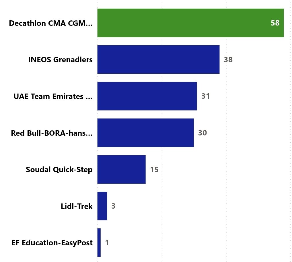 ¿A cuánto está Movistar... tweet media