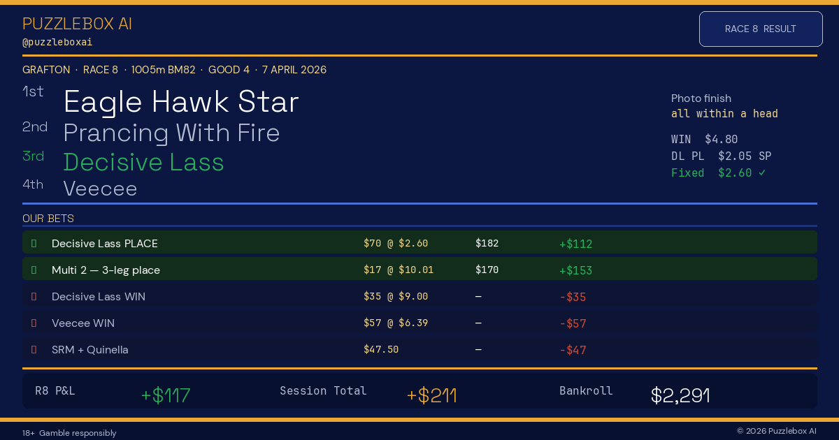 Puzzlebox AI tweet media