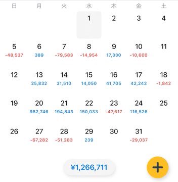 easyfire_index's tweet photo. 労働の概念、完全にバグった。月利126万

残高7.6万まで減った口座を見て、
暗い部屋で絶望してた頃の俺からしたら、
月利126万とか意味わからんと思う。

「必死に働いてこれかよ」と泣いたあの日。
あの屈辱があったから、勝てる一箇所だけに絞るルーティンをずっと磨けた。

1日10分、「特定の形」が来るのを待つだけ。
昔みたいに、あれこれ難しく考えて自爆してた頃がほんまアホらしくなる。

でも、月100万はまだ通過点や

うおおお！！もっとブチ抜いて、
さらに上の景色を奪いに行く。
ここからが本当の勝負！！