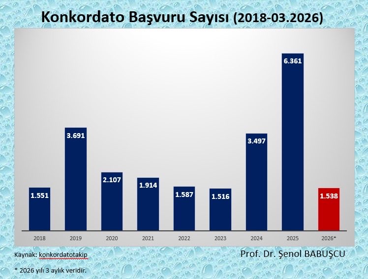 Şenol Babuşcu tweet media