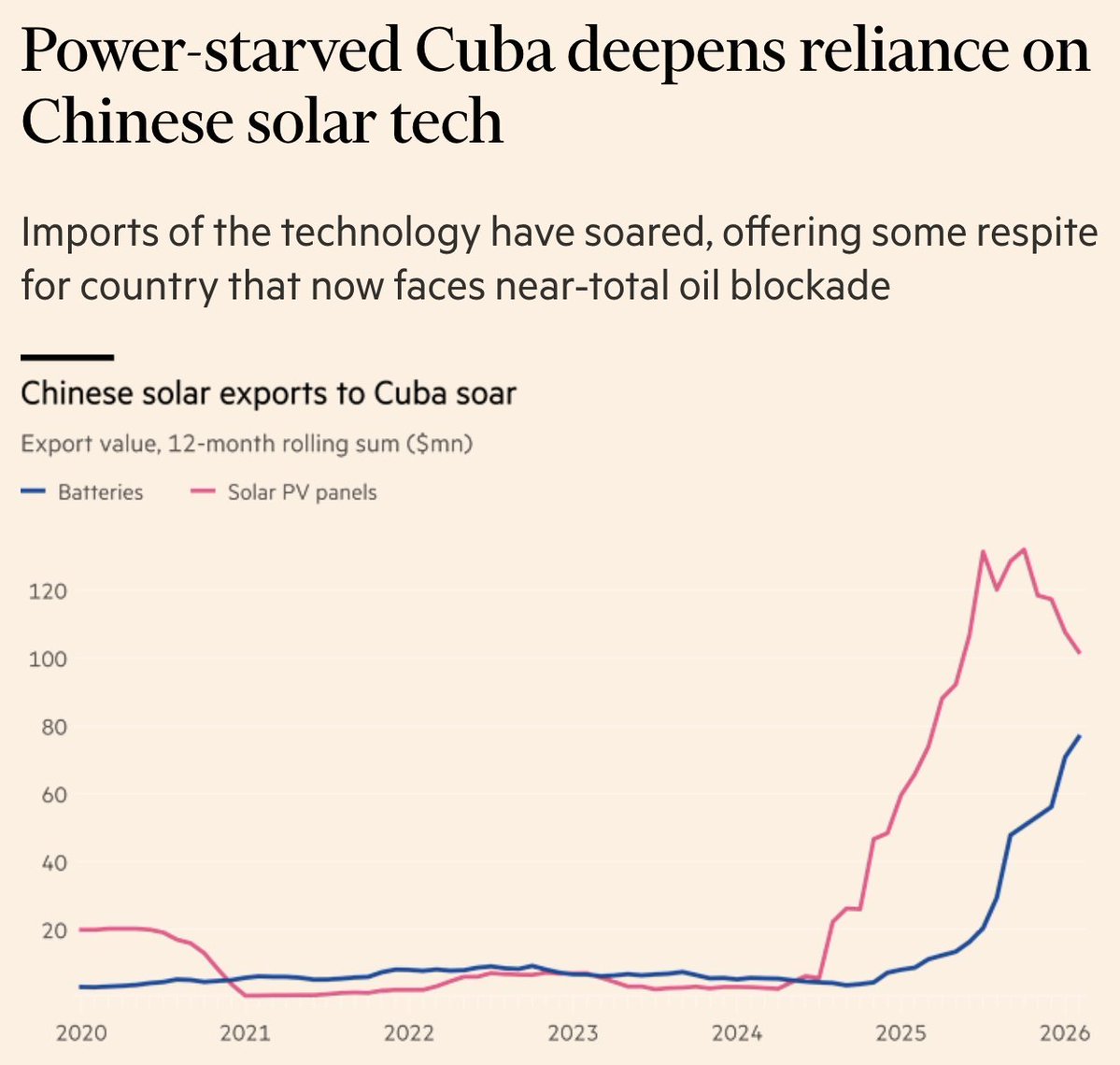 Ben Norton tweet media