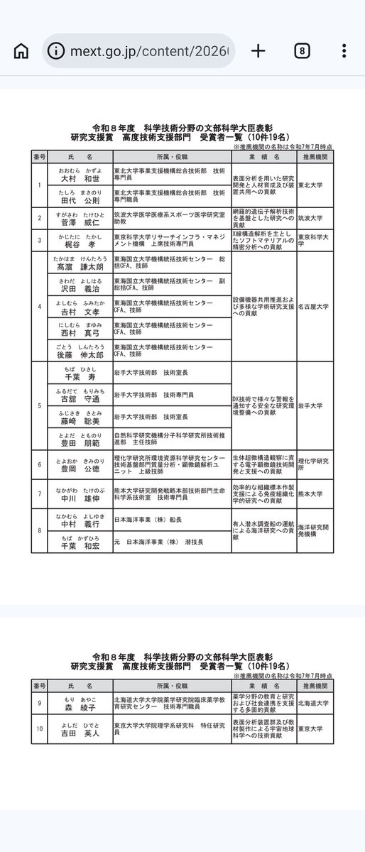 the_kawagucci's tweet photo. 令和8年度科学技術分野の文部科学大臣表彰、有人潜水調査船「しんかい6500」を運航するメンバーが受賞しておる！

母船「よこすか」中村船長！
潜水船「しんかい6500」千葉司令！ https://t.co/K6BL09hWLn